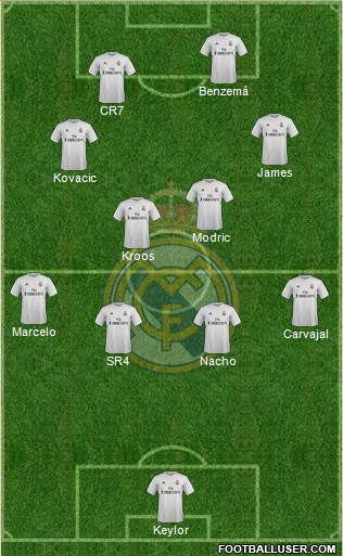 Real Madrid C.F. Formation 2016