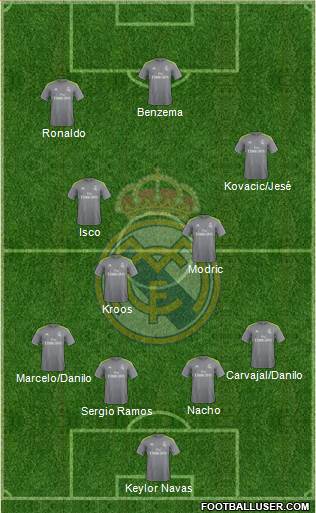 Real Madrid C.F. Formation 2016