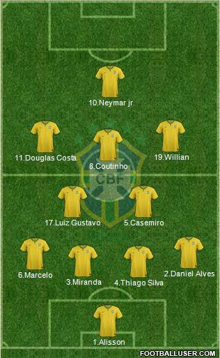 Brazil Formation 2016
