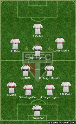 São Paulo FC Formation 2016