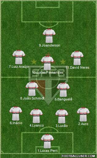 São Paulo FC Formation 2016