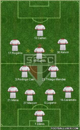 São Paulo FC Formation 2016