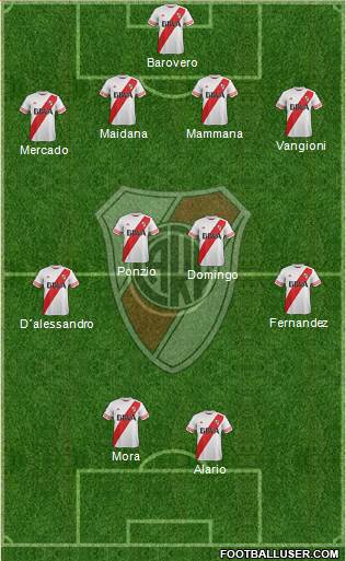 River Plate Formation 2016