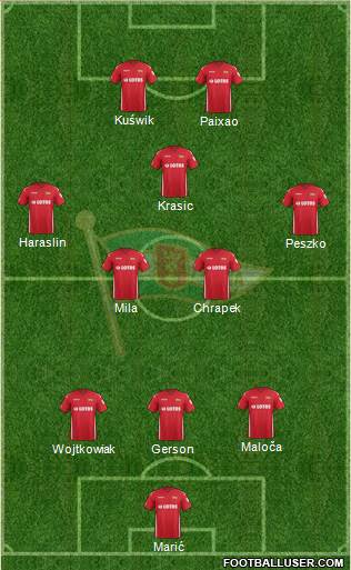 Lechia Gdansk Formation 2016