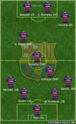 F.C. Barcelona Formation 2016