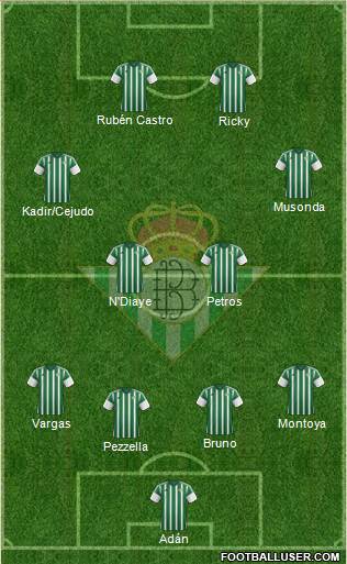 Real Betis B., S.A.D. Formation 2016