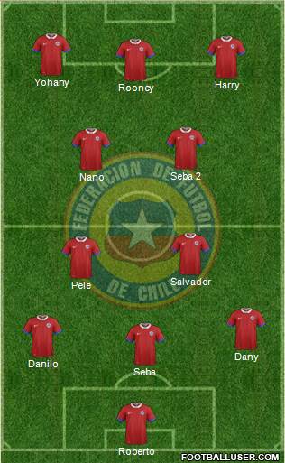 Chile Formation 2016