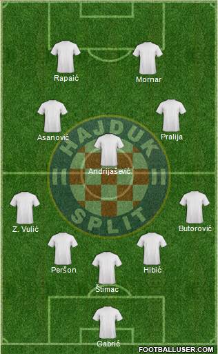 HNK Hajduk Formation 2016