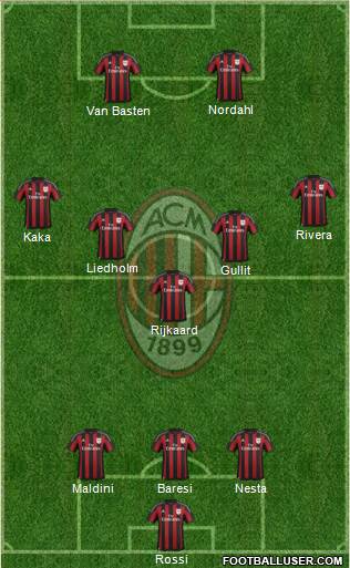 A.C. Milan Formation 2016