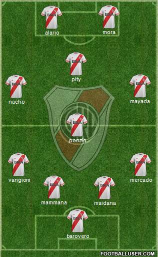 River Plate Formation 2016