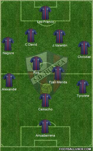 S.D. Huesca Formation 2016