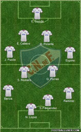 Club Nacional de Football Formation 2016