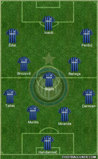 F.C. Internazionale Formation 2016
