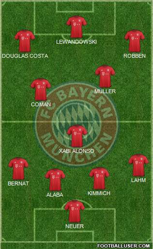 FC Bayern München Formation 2016