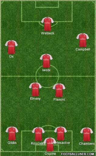 Arsenal Formation 2016