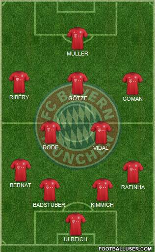 FC Bayern München Formation 2016