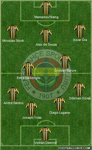 Fenerbahçe SK Formation 2016