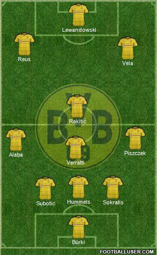 Borussia Dortmund Formation 2016