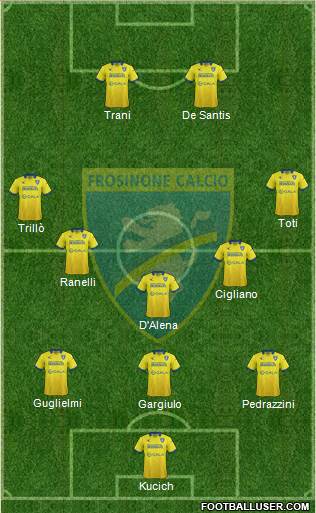Frosinone Formation 2016