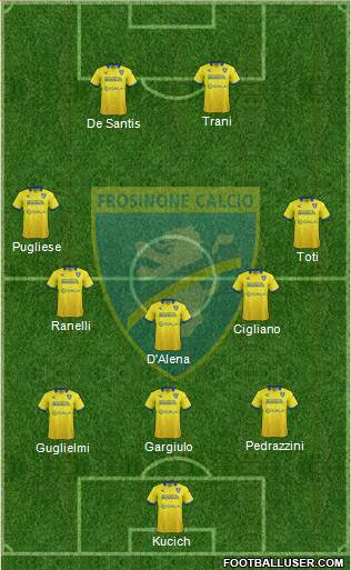 Frosinone Formation 2016