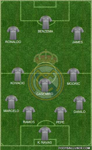 Real Madrid C.F. Formation 2016