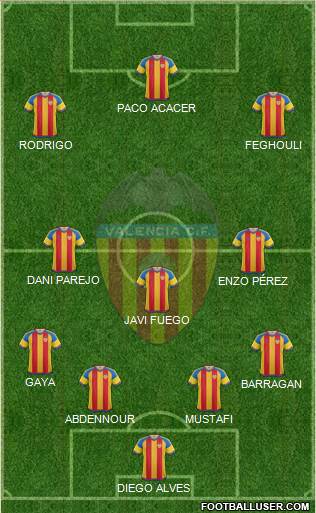 Valencia C.F., S.A.D. Formation 2016