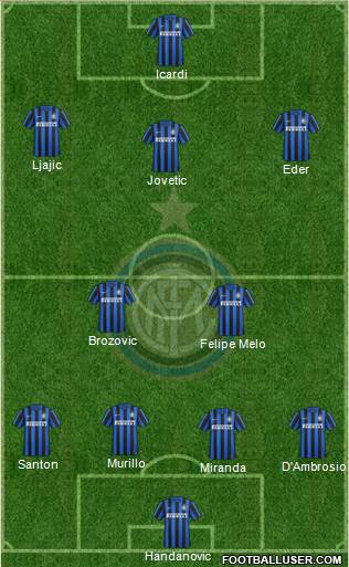 F.C. Internazionale Formation 2016