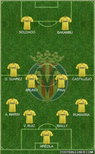 Villarreal C.F., S.A.D. Formation 2016