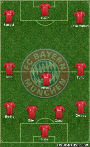 FC Bayern München Formation 2016