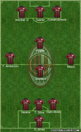 A.C. Milan Formation 2016