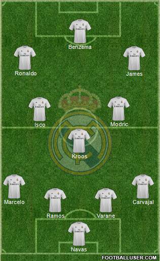Real Madrid C.F. Formation 2016