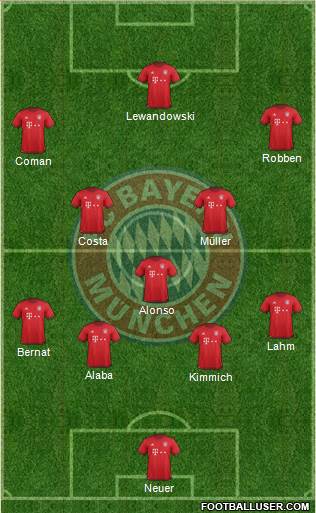 FC Bayern München Formation 2016
