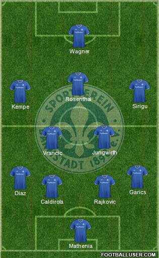 SV Darmstadt 98 Formation 2016