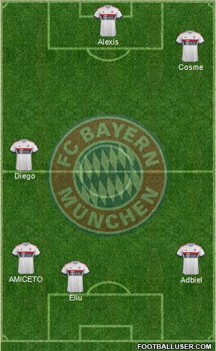 FC Bayern München Formation 2016