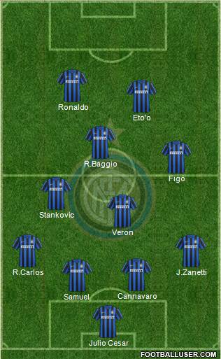 F.C. Internazionale Formation 2016