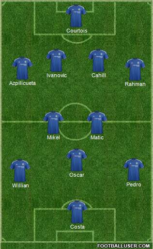 Chelsea Formation 2016
