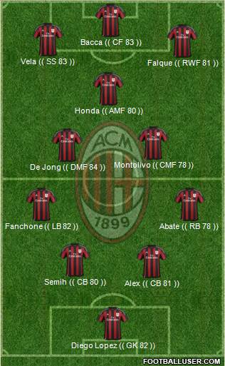 A.C. Milan Formation 2016