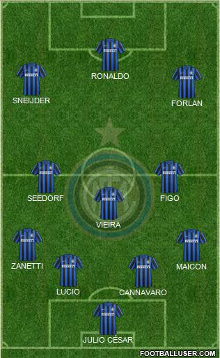 F.C. Internazionale Formation 2016