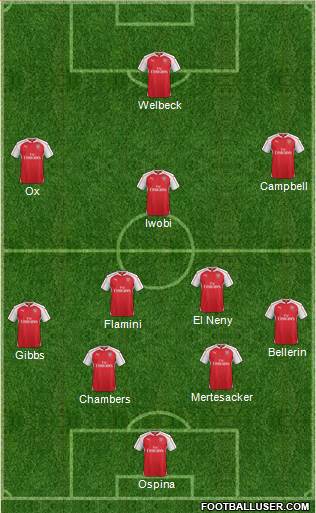 Arsenal Formation 2016