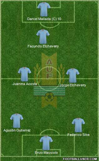 Uruguay Formation 2016