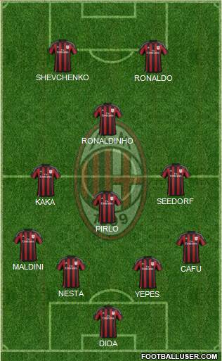 A.C. Milan Formation 2016
