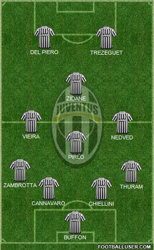 Juventus Formation 2016