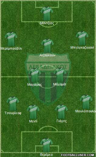 APO Levadeiakos Formation 2016