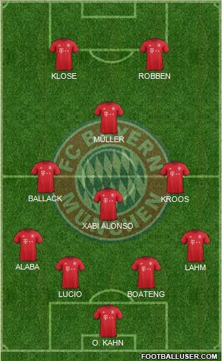 FC Bayern München Formation 2016