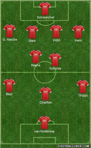 Manchester United Formation 2016