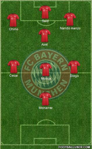 FC Bayern München Formation 2016