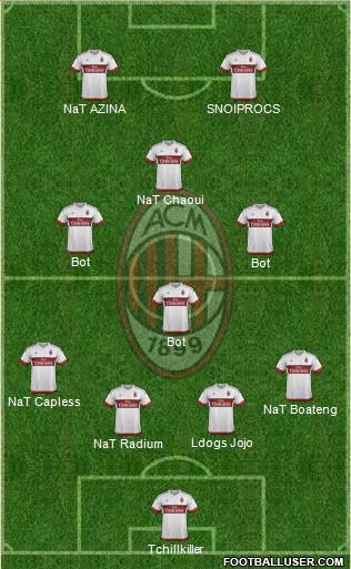 A.C. Milan Formation 2016