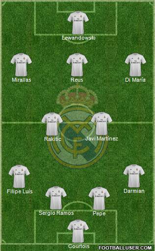 Real Madrid C.F. Formation 2016