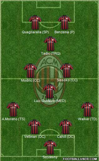 A.C. Milan Formation 2016