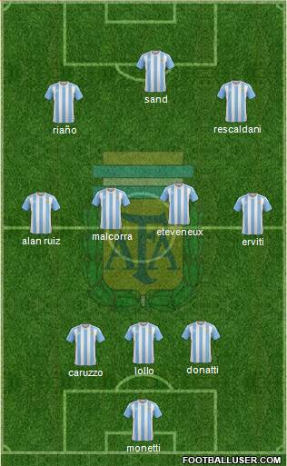 Argentina Formation 2016